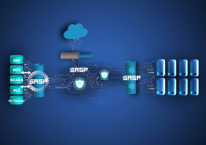 Métallurgie : Application d'interopérabilité